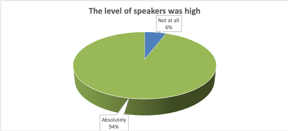 The level of the speakers was high